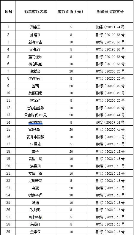 中国福利彩票发行管理中心关于停止销售“乐在棋中”等48款即开
